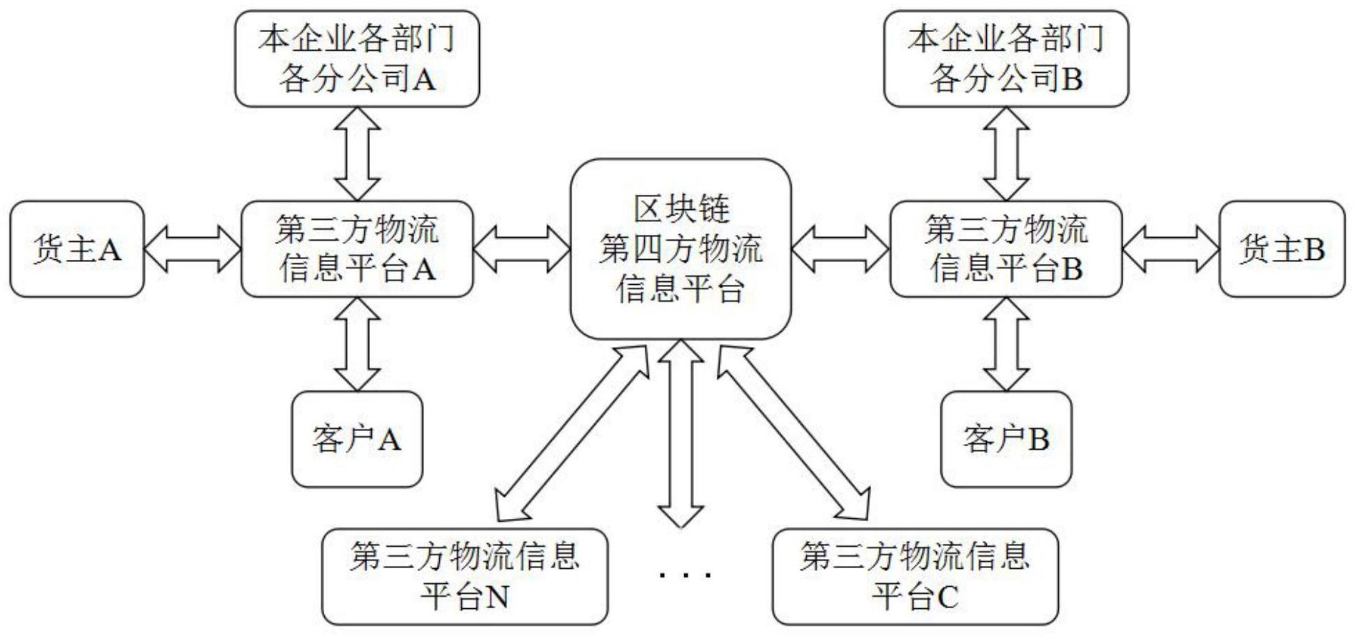物流区块链仓储(区块链在物流上可以做什么) 物流区块链仓储(区块链在物流上可以做什么)