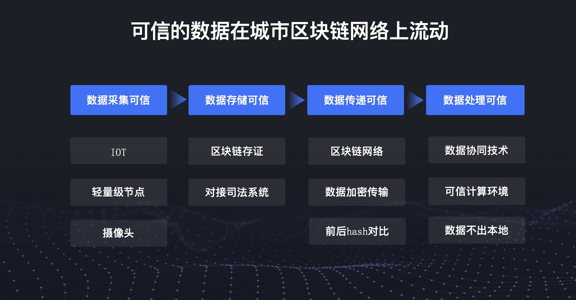 区块链数据完整(区块链数据完整吗)