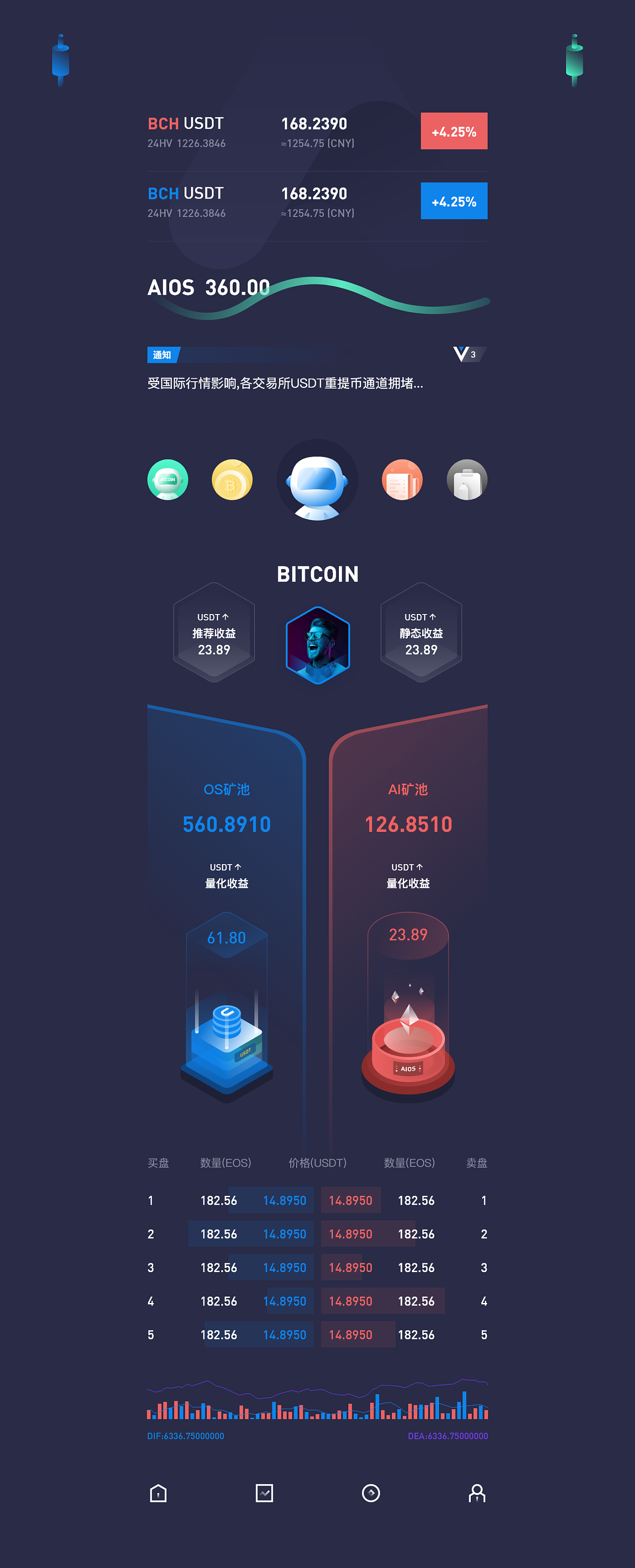 分红区块链软件(每日分红的区块链分红app)