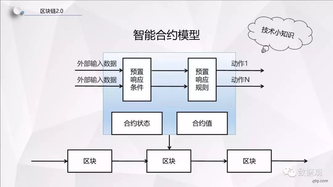lib区块链架构(区块链的libra)