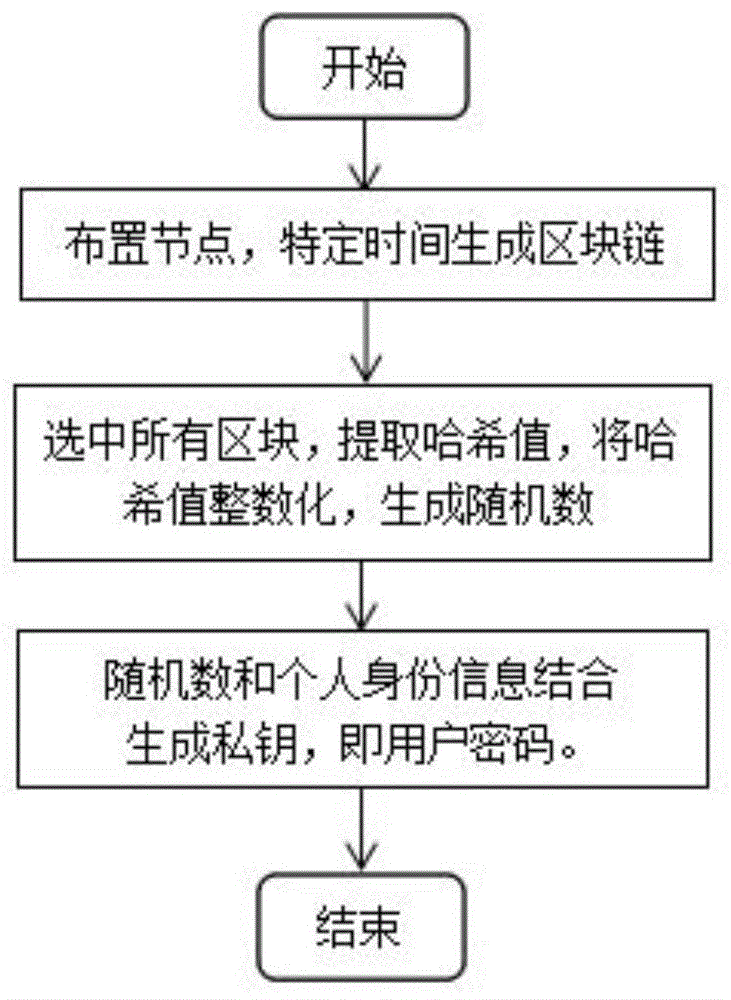 自动生成区块链(区块链app制作) 自动生成区块链(区块链app制作)