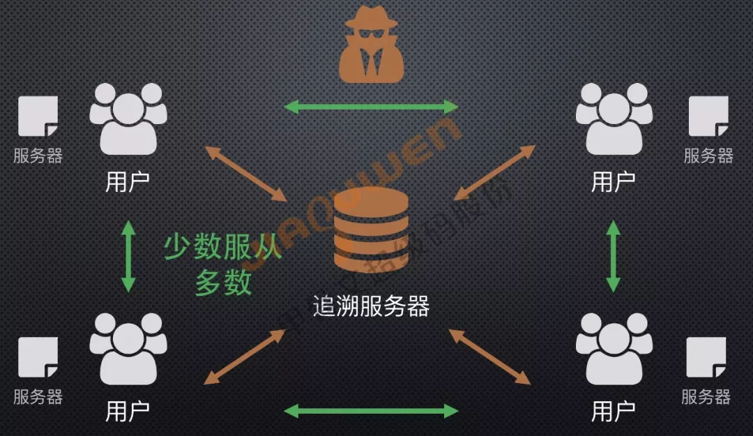 区块链助力食品(如何看待企业将区块链应用于食品安全溯源?)
