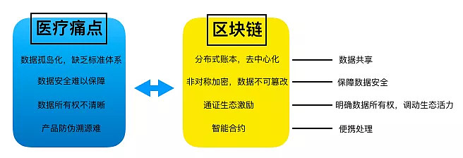区块链激励产业(区块链促进经济发展) 区块链激励产业(区块链促进经济发展)