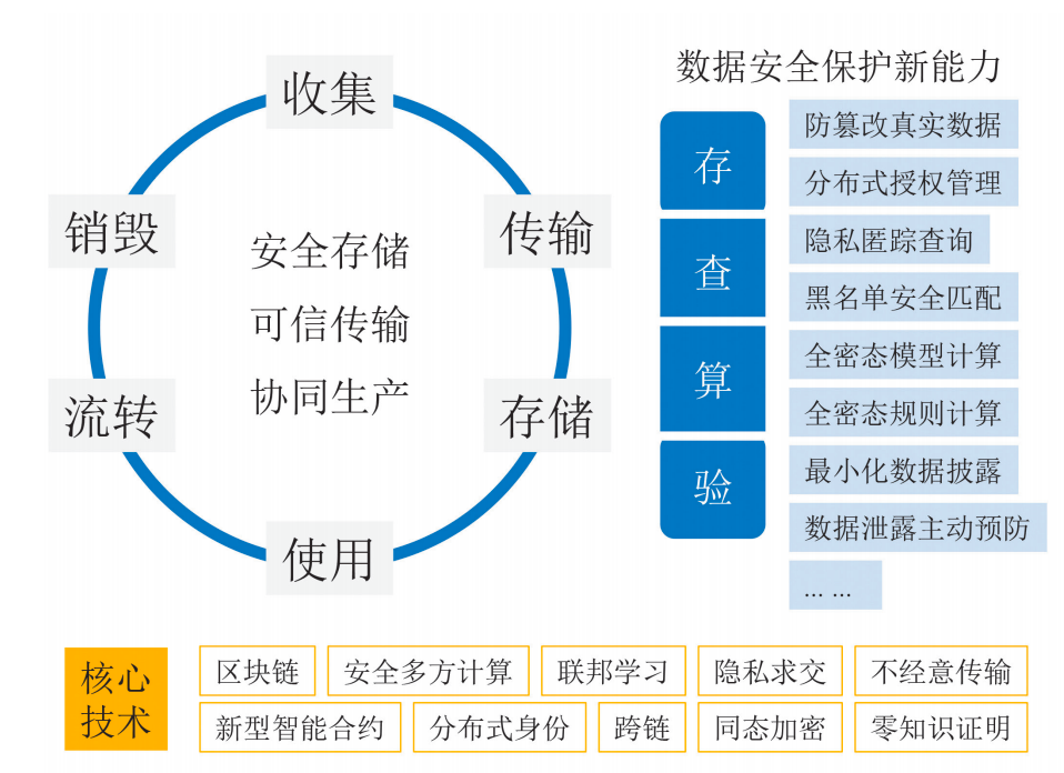 区块链服务计算(区块链服务计算方法) 区块链服务计算(区块链服务计算方法)