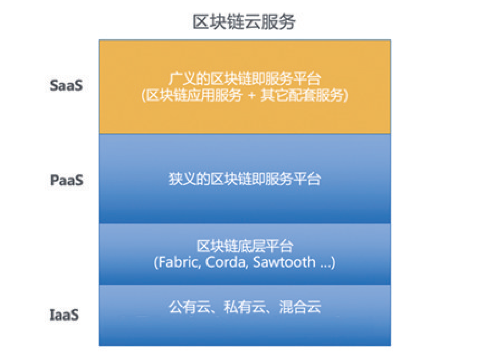 区块链服务计算(区块链服务计算方法) 区块链服务计算(区块链服务计算方法)