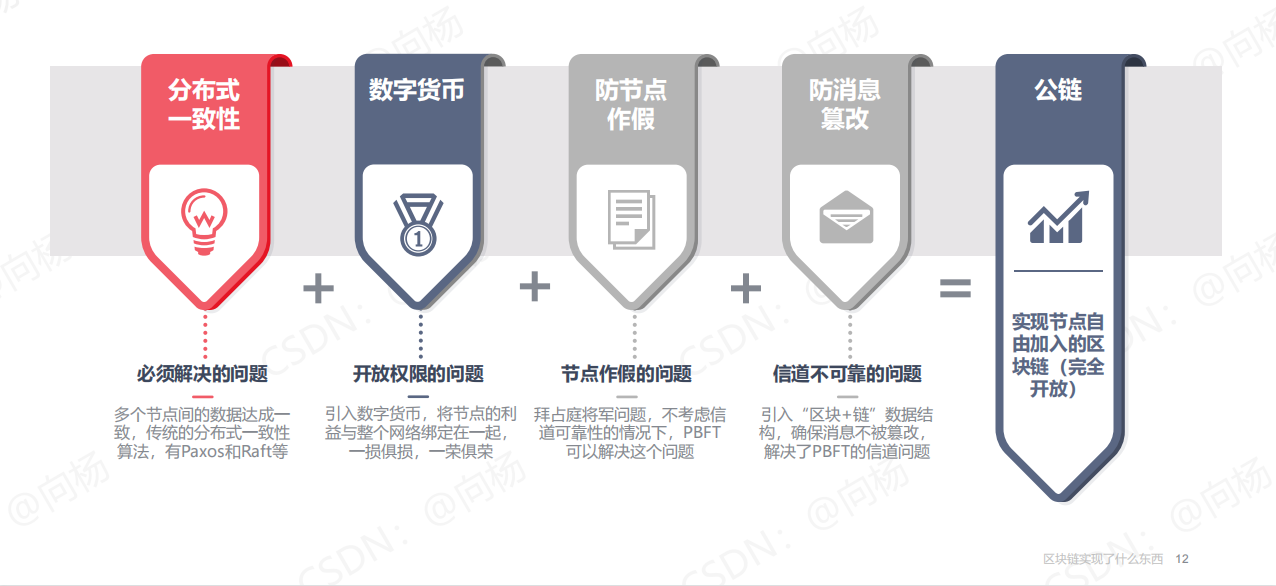 区块链实现不了(区块链不能解决的问题) 区块链实现不了(区块链不能解决的问题)