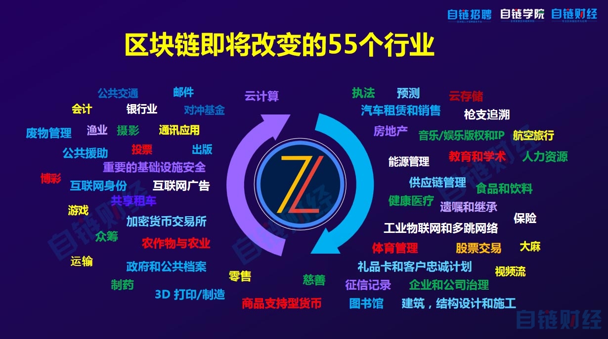 区块链不同叫法(区块链别名叫什么)