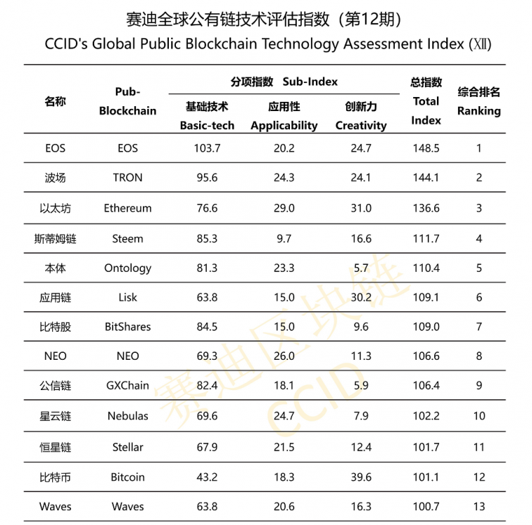 区块链的排名(区块链排名前十的钱包) 区块链的排名(区块链排名前十的钱包)