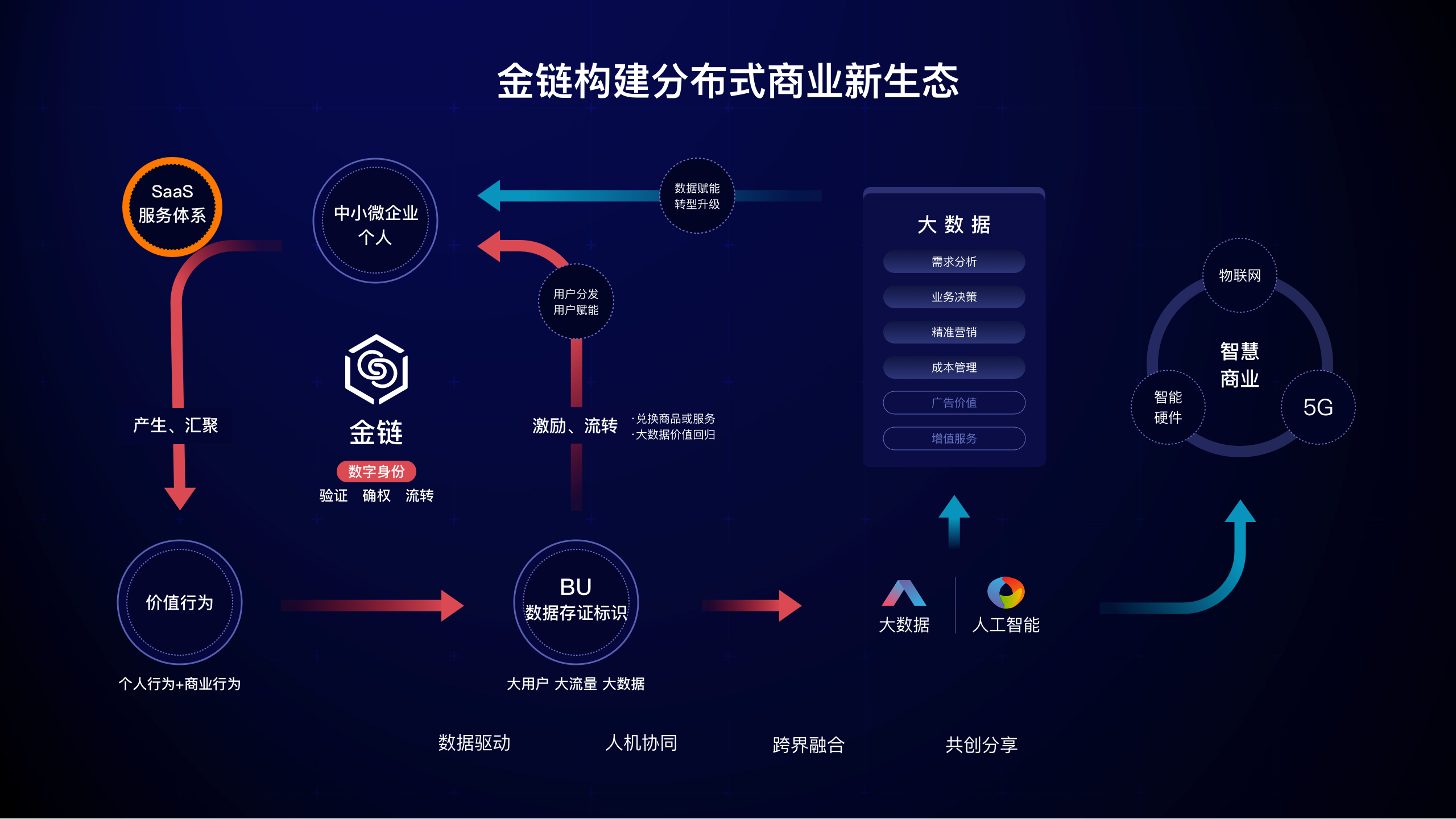 区块链的出现(区块链的出现会导致银行破产吗) 区块链的出现(区块链的出现会导致银行破产吗)