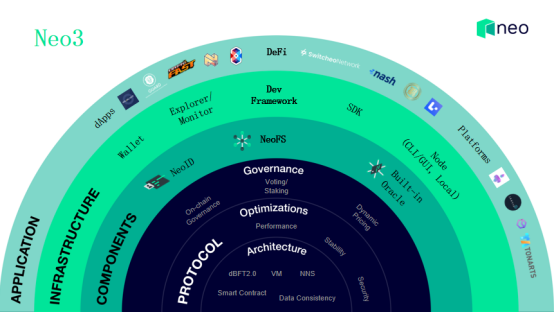 区块链发展基石(区块链发展的三个阶段) 区块链发展基石(区块链发展的三个阶段)