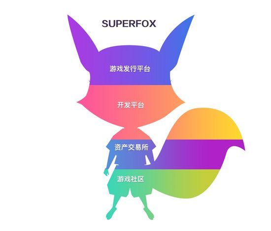 区块链模拟商店(区块链应用商店app) 区块链模拟商店(区块链应用商店app)