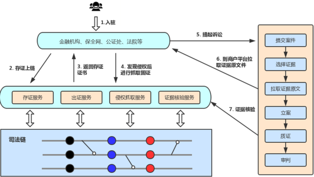 区块链共识流程(区块链共识算法实现)