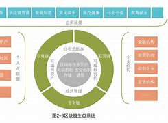区块链实验学习(区块链实训室管理平台)