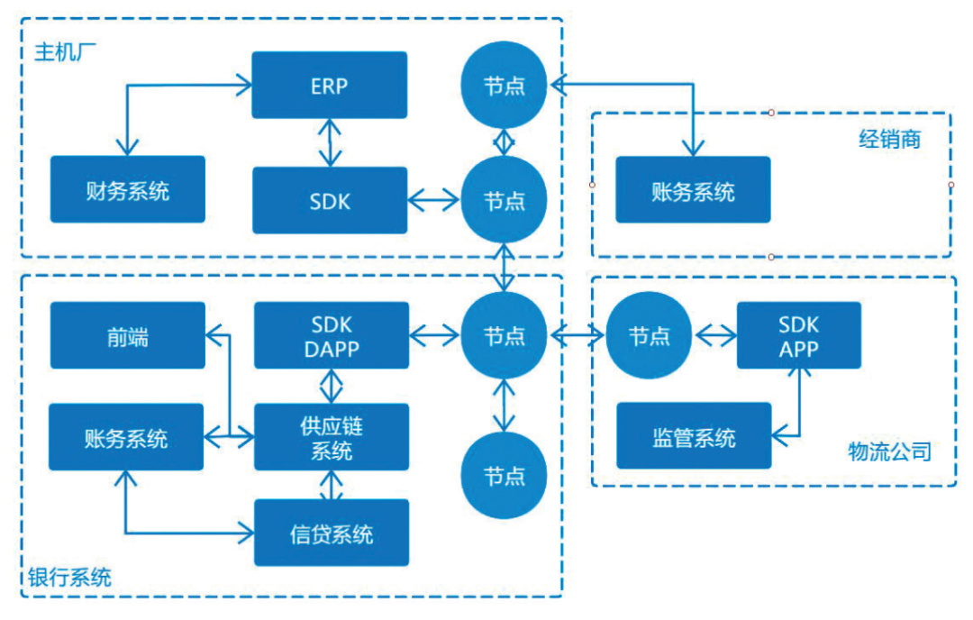 银行区块链数据(银行区块链的应用领域)