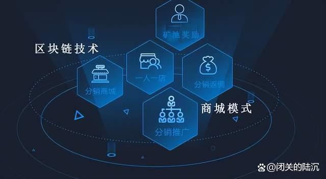 区块链开发net(区块链开发能不能做)