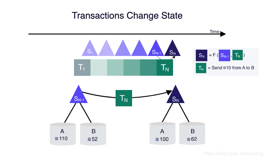 区块链控制libra(区块链控制台连接某一节点的命令)