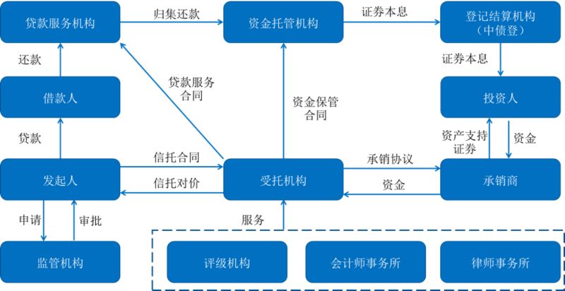区块链商品证券(区块链在证券化发行方面的应用) 区块链商品证券(区块链在证券化发行方面的应用)