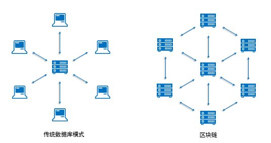 bm区块链网络(bsn区块链官网) bm区块链网络(bsn区块链官网)