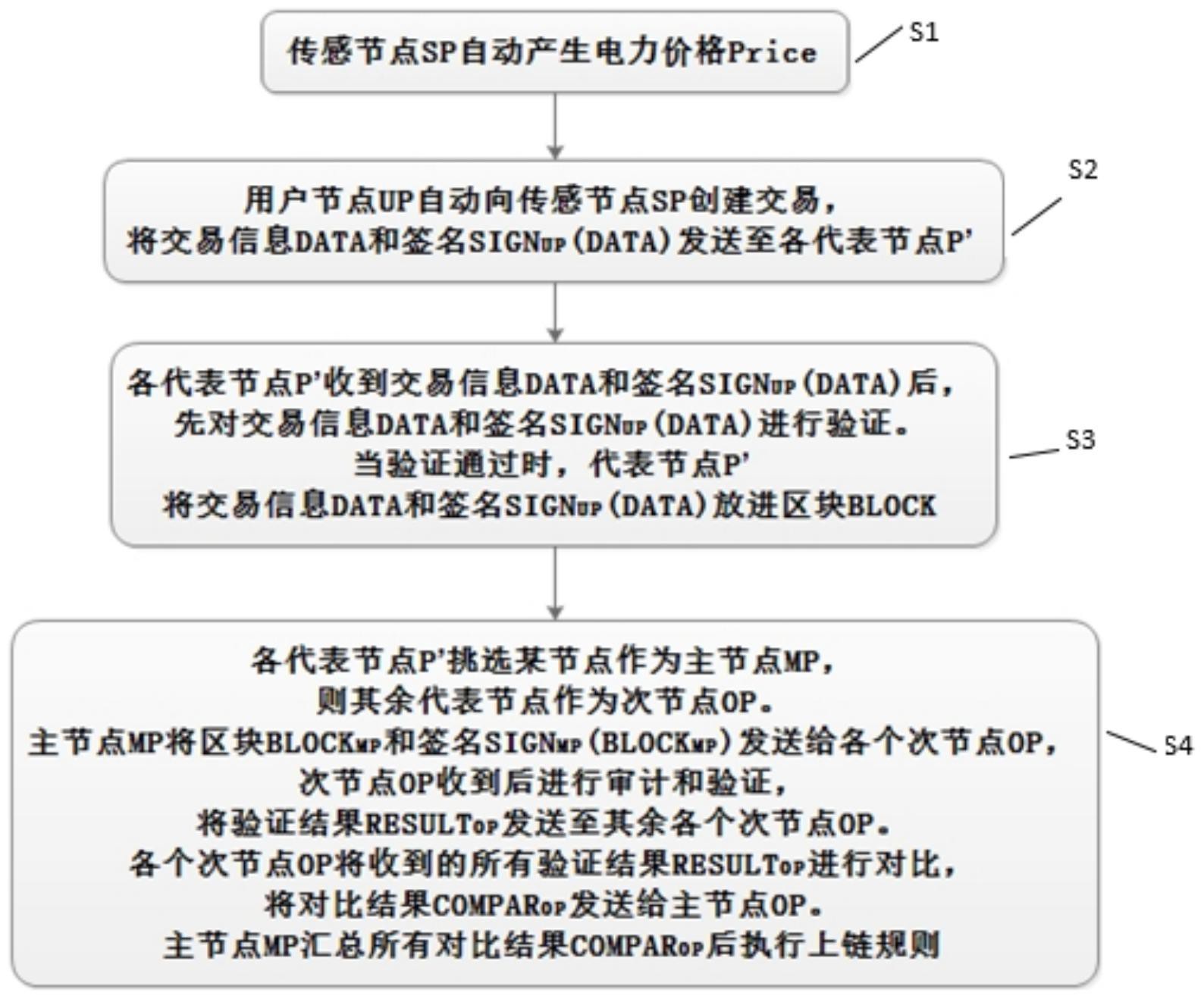 区块链专利详解(区块链专利的申请主体是哪两类) 区块链专利详解(区块链专利的申请主体是哪两类)