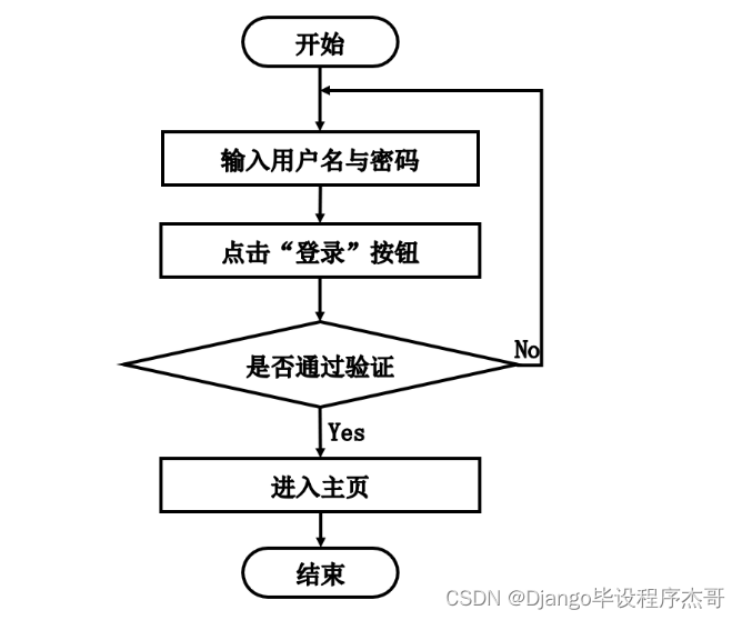 区块链java例子(区块链java编程入门)