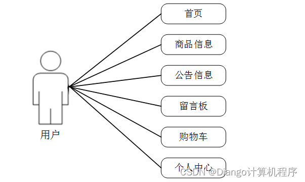 区块链java例子(区块链java编程入门)