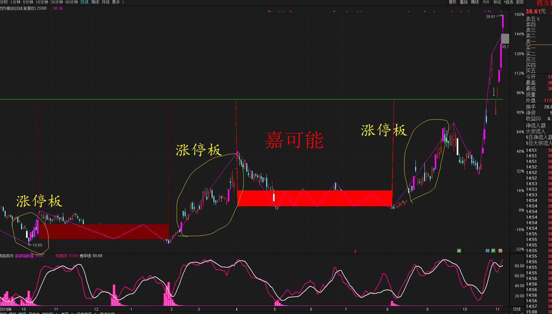 关于区块链300468后市的信息 关于区块链300468后市的信息
