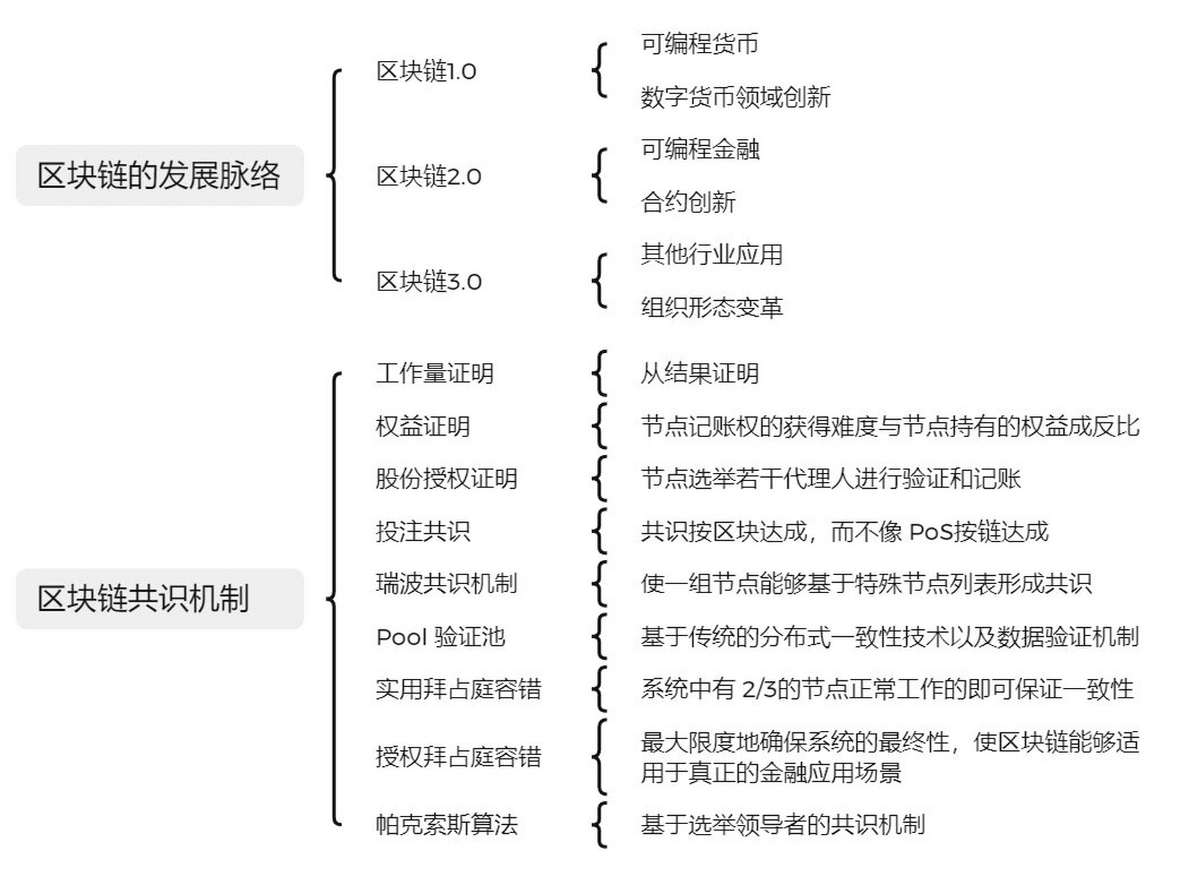 国外分析区块链(国外分析区块链研究现状) 国外分析区块链(国外分析区块链研究现状)
