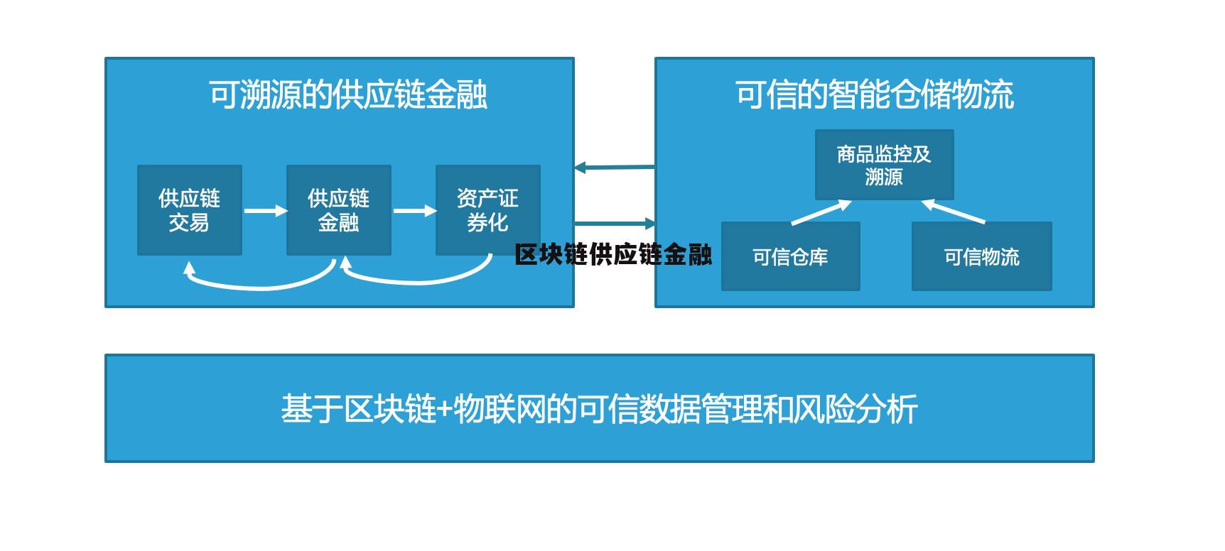 区块链优势6(区块链优势分析报告怎么写)