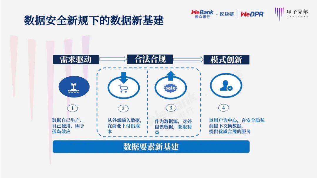 区块链优势6(区块链优势分析报告怎么写)