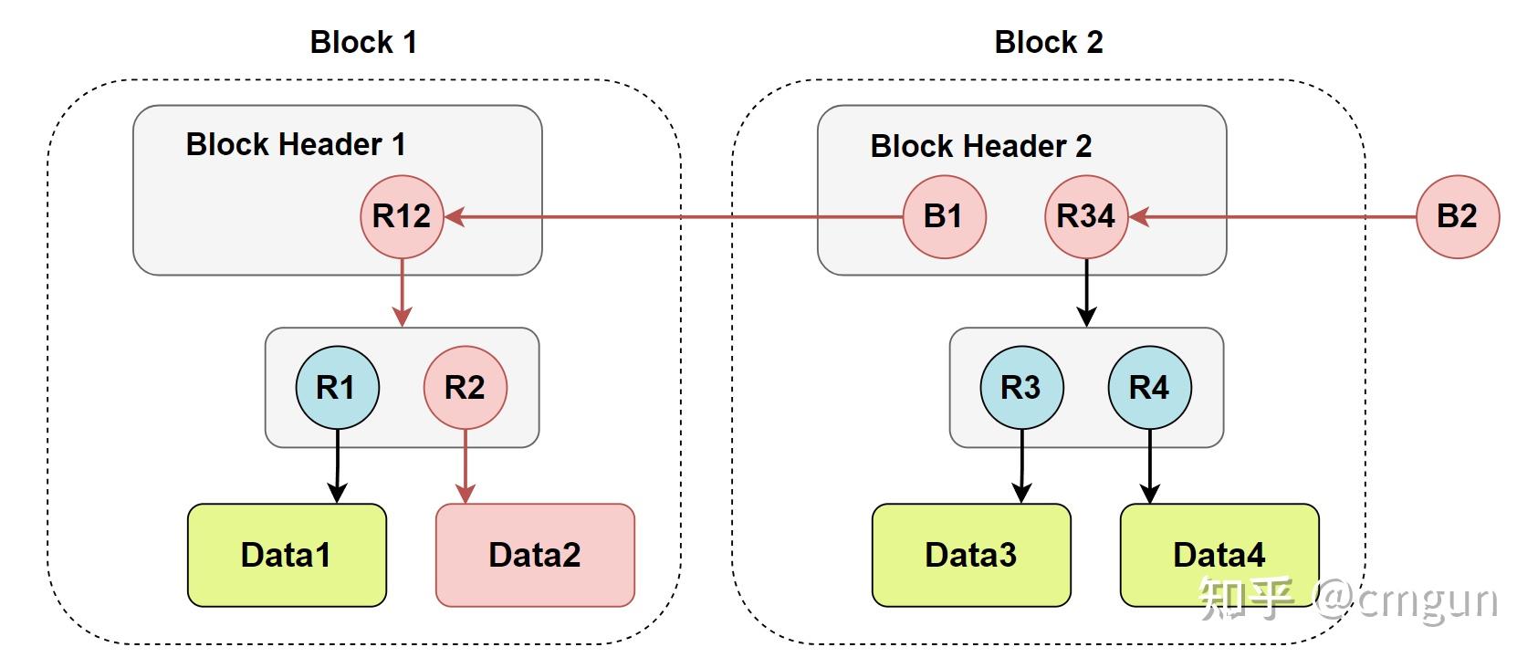 区块链基础例子(区块链基础例子有哪些) 区块链基础例子(区块链基础例子有哪些)