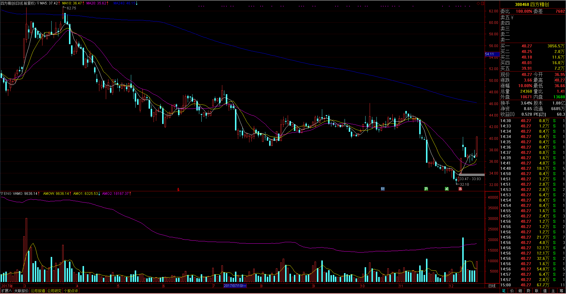 区块链300468后市的简单介绍 区块链300468后市的简单介绍