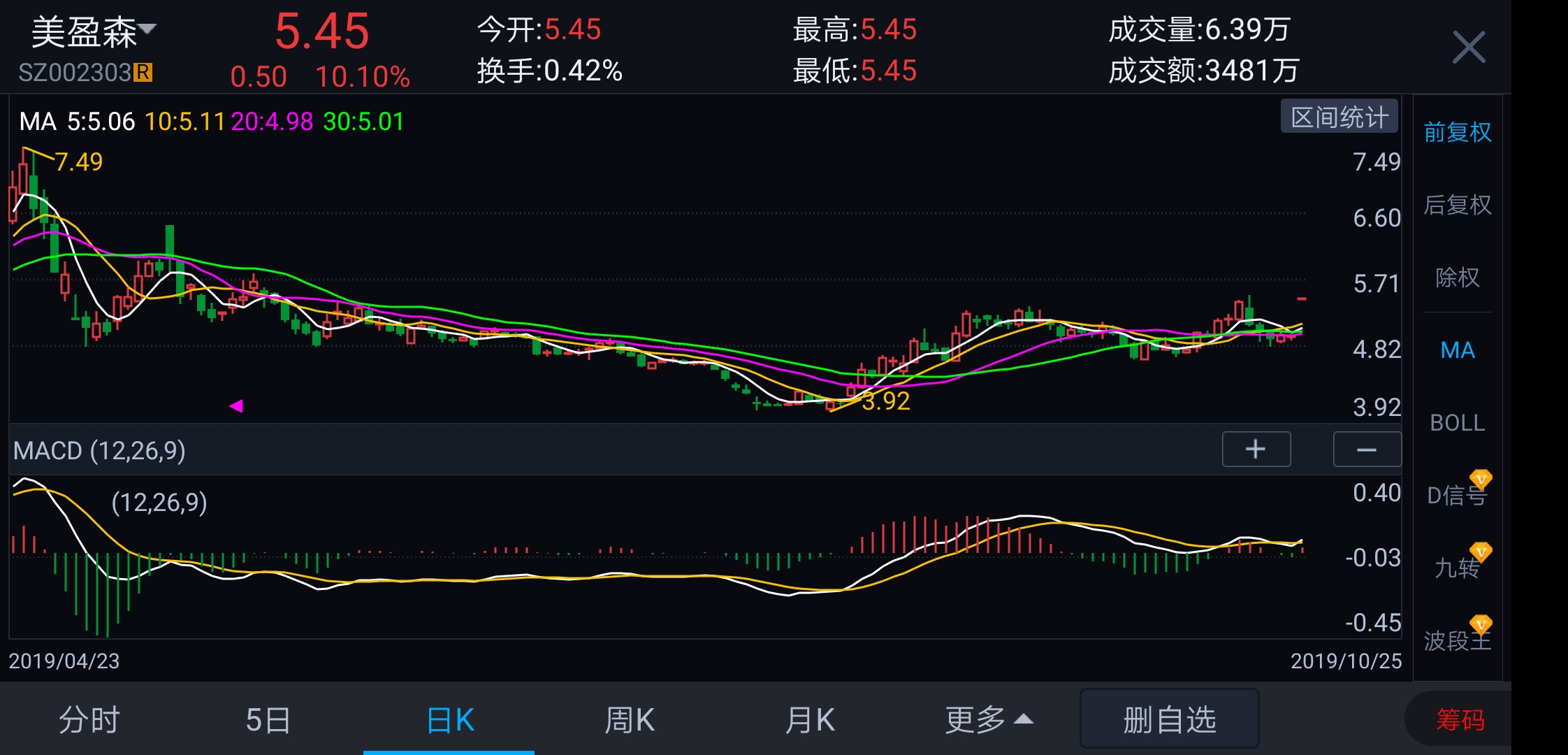 东风财富区块链(东风财富数据中心)