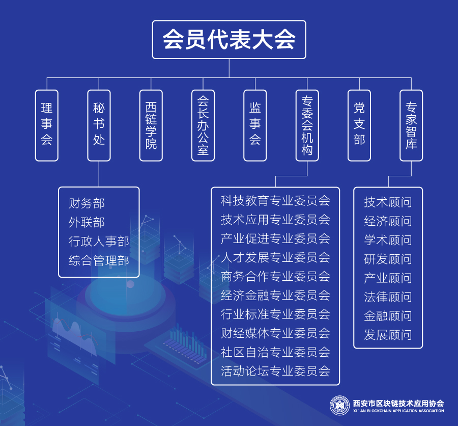 区块链协会架构(区块链协会会长是谁) 区块链协会架构(区块链协会会长是谁)
