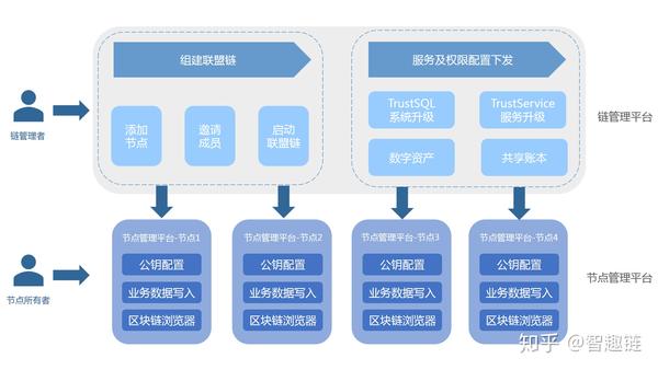 bat区块链产品(区块链bigbangcore) bat区块链产品(区块链bigbangcore)
