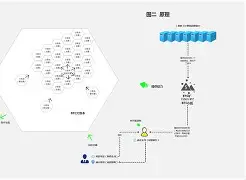 pdx区块链吹牛(parity区块链)