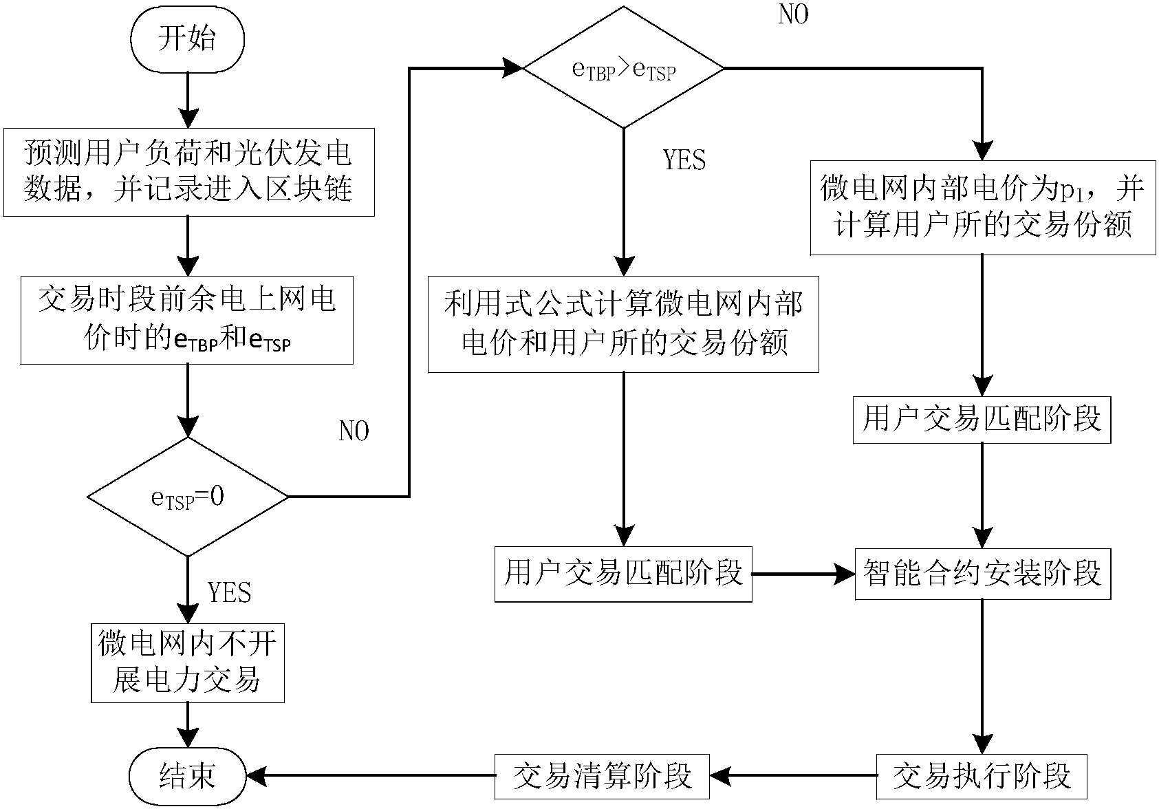 电网区块链案例(电力区块链技术应用) 电网区块链案例(电力区块链技术应用)