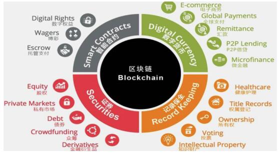 11走进区块链(走进区块链心得体会)