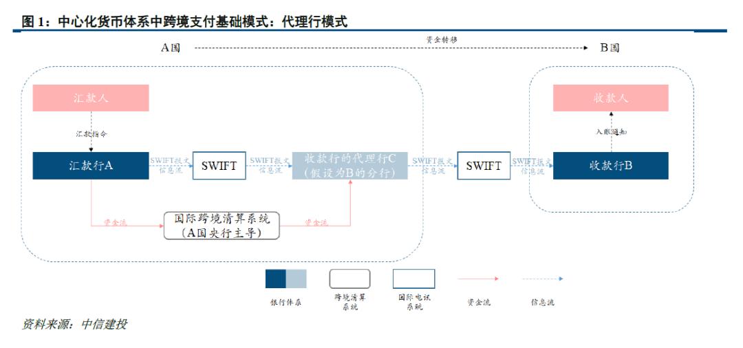 区块链会计选题(区块链会计论文题目)