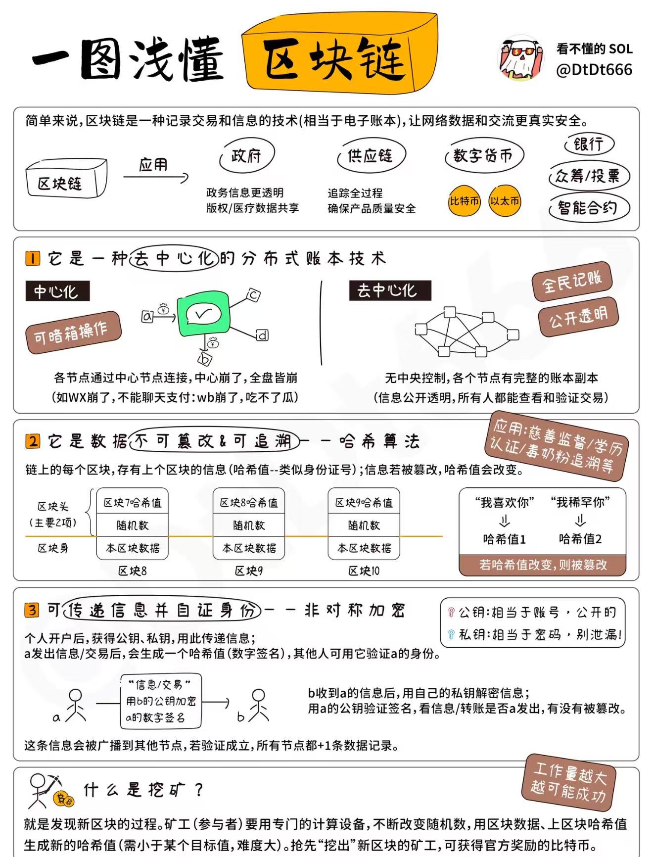 区块链怎么淘金(区块链怎么淘金赚钱)