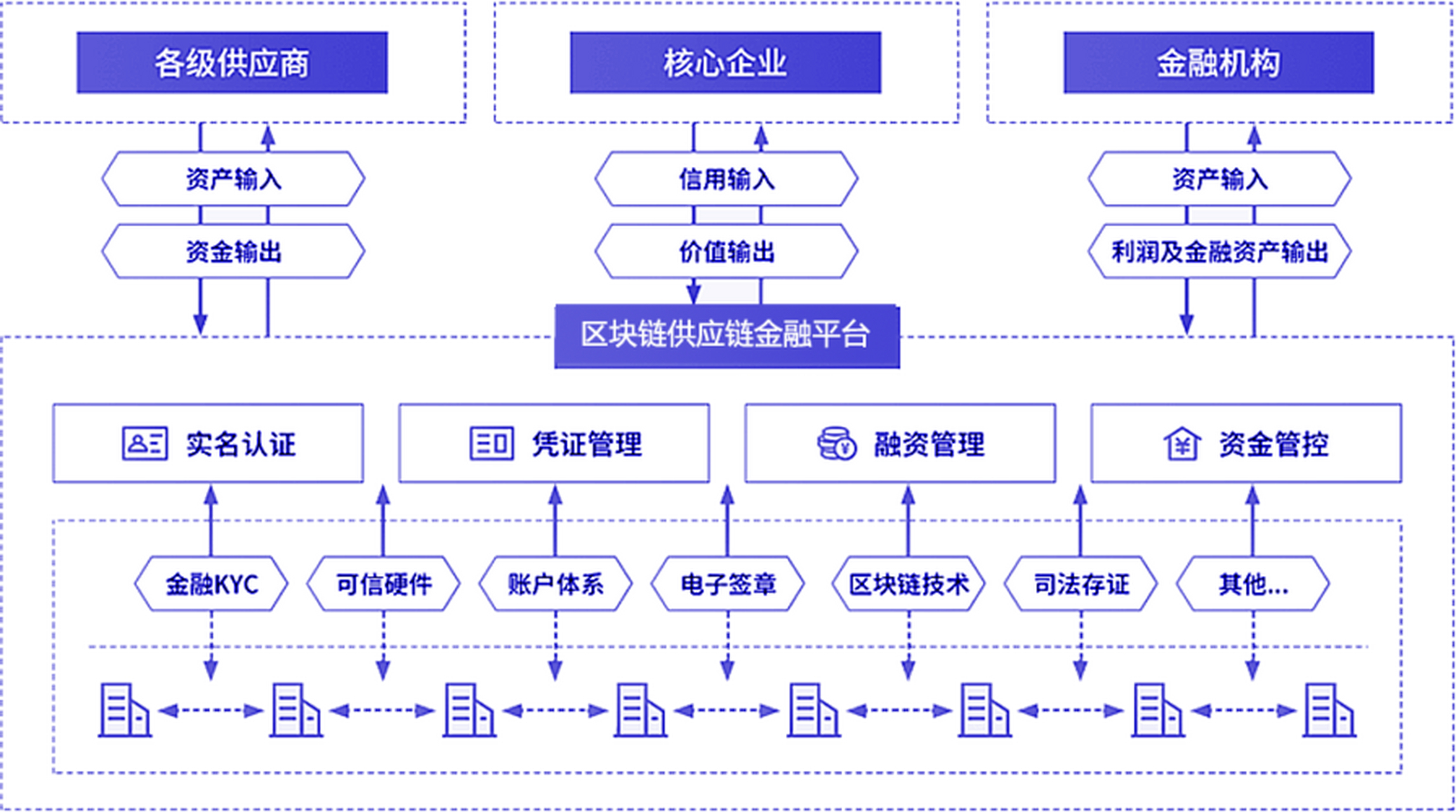 淘金区块链架构(淘金区块链架构设计)
