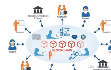 区块链新路由(区块链路由器是什么)