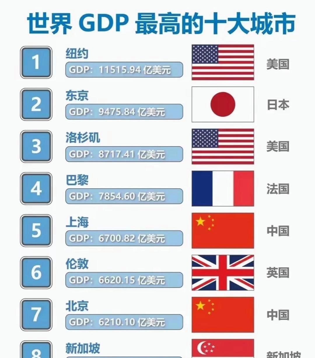 各国区块链指数(区块链指数50公司名单) 各国区块链指数(区块链指数50公司名单)