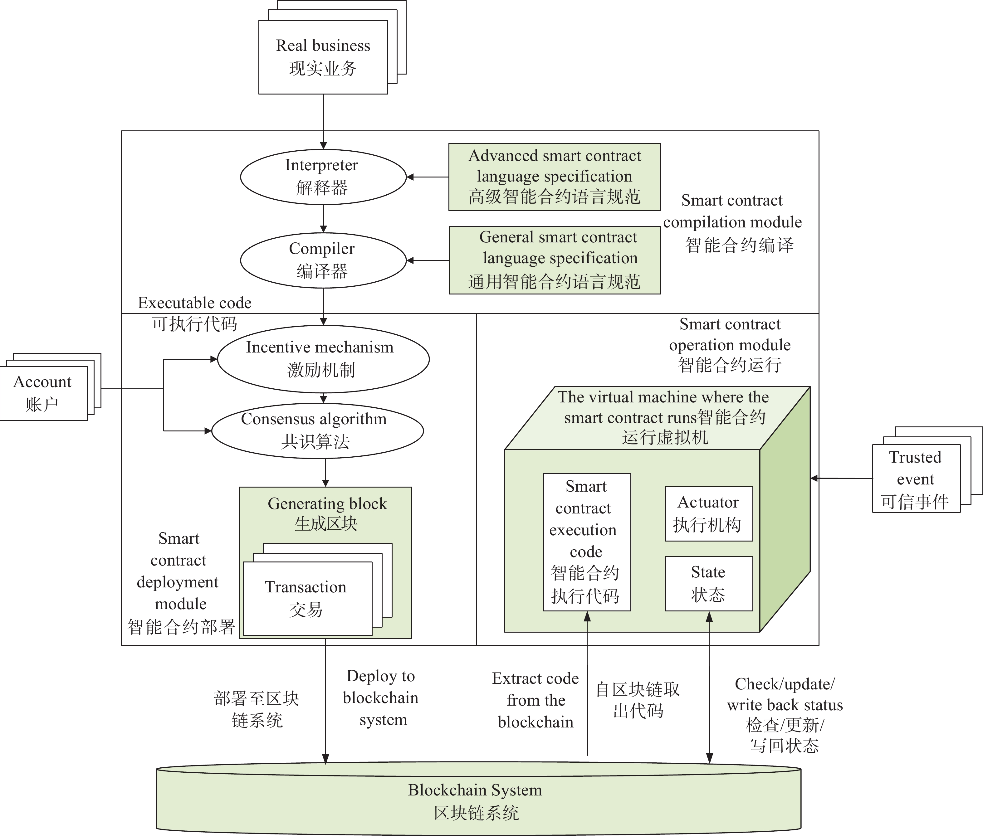 节点资源区块链(区块链节点服务器配置) 节点资源区块链(区块链节点服务器配置)