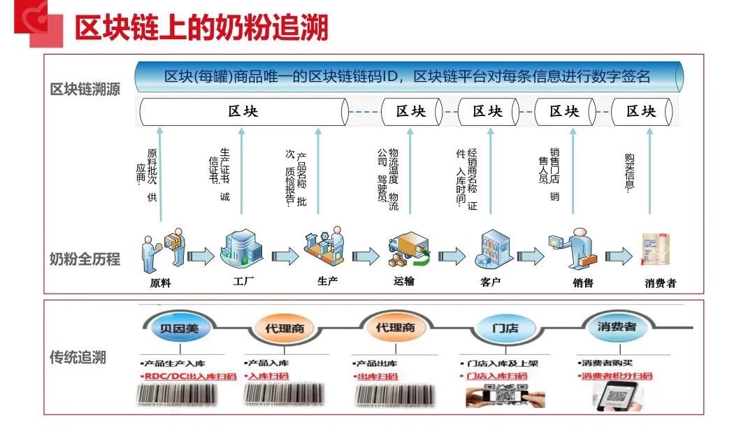 区块链拆解教程(区块链拆分盘是什么盘)