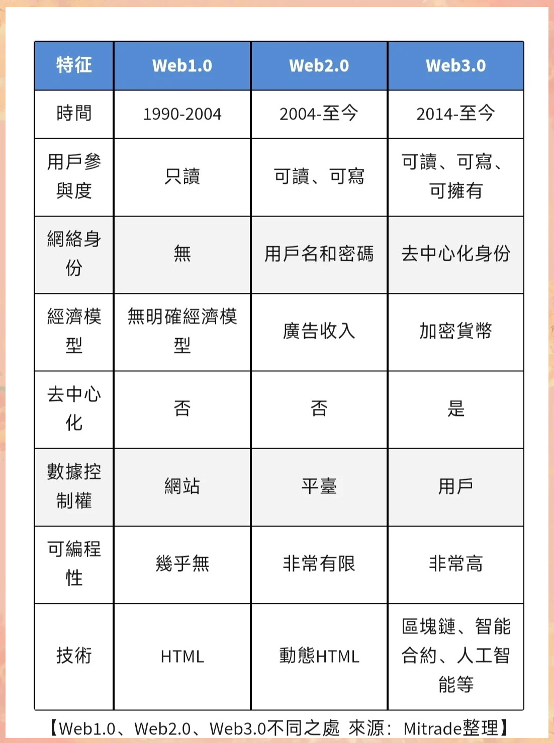 区块链3.0领军者(区块链30概念股)