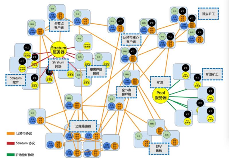区块链分步图解(区块链分步图解大全) 区块链分步图解(区块链分步图解大全)