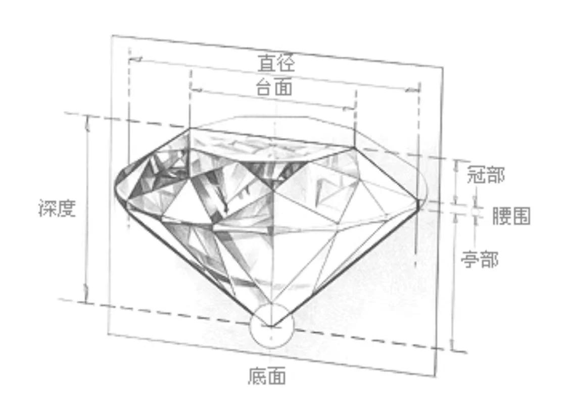 区块链钻石节点(区块链节点数) 区块链钻石节点(区块链节点数)