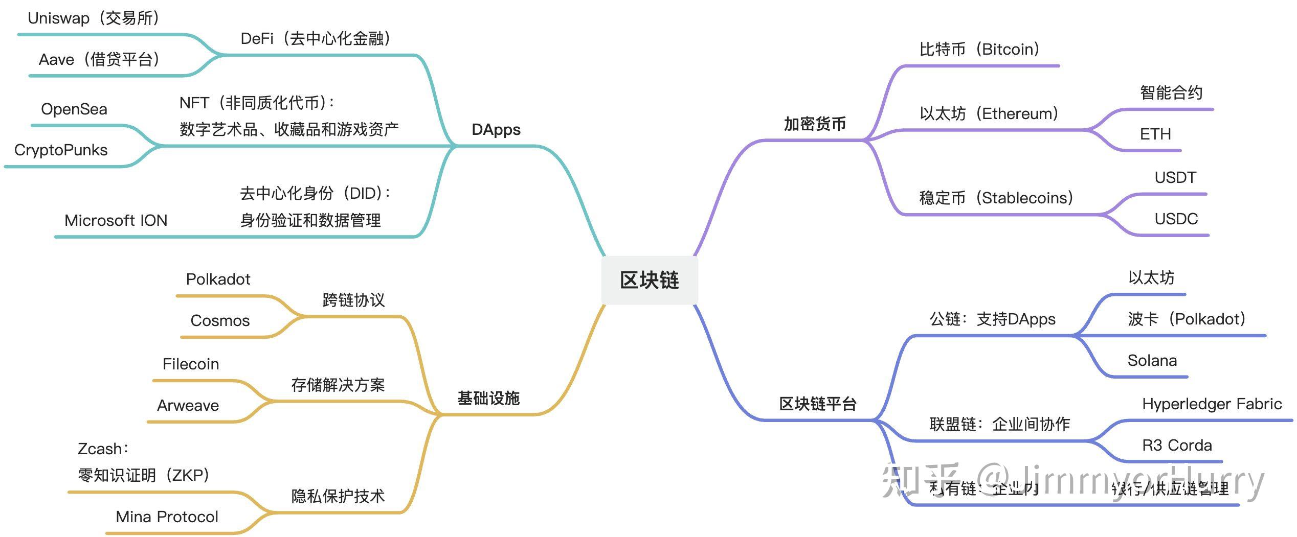 区块链追溯联盟(区块链可追溯性应用方面)