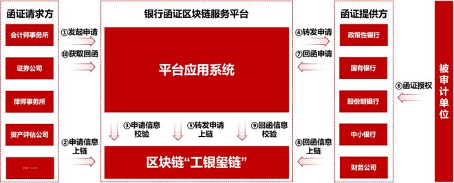 区块链萝卜章(区块链60讲49) 区块链萝卜章(区块链60讲49)