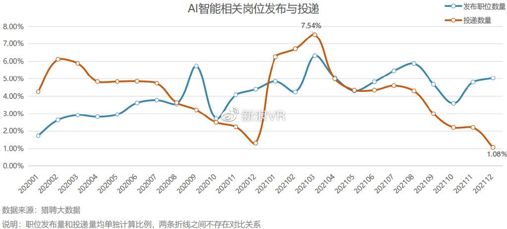 区块链职位增速(区块链行业发展) 区块链职位增速(区块链行业发展)